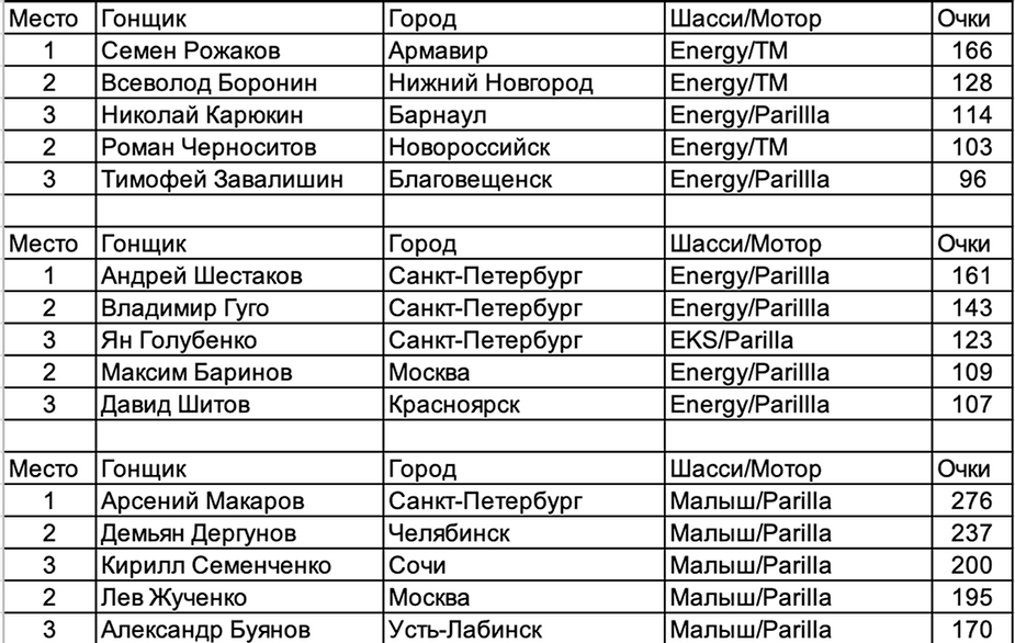 Ледовое побоище. Явление третье.Кубок Никиты Мазепина – итоги.