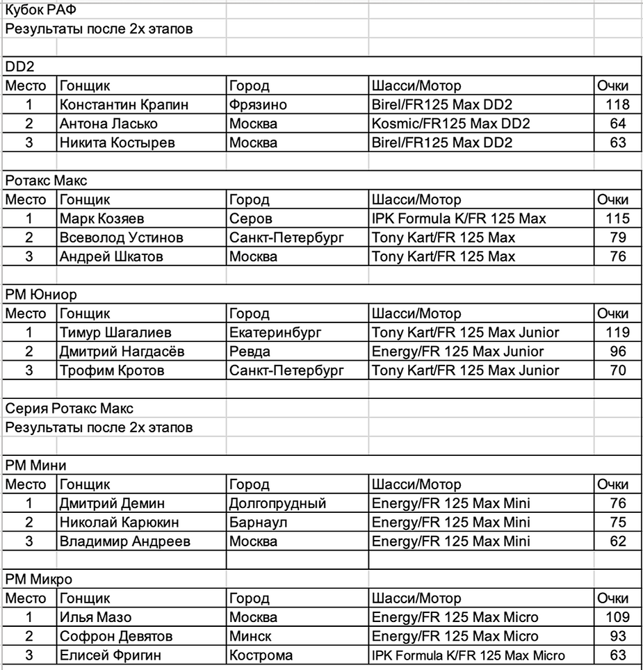 ГРОЗНЫЙ КУБОК РАФ