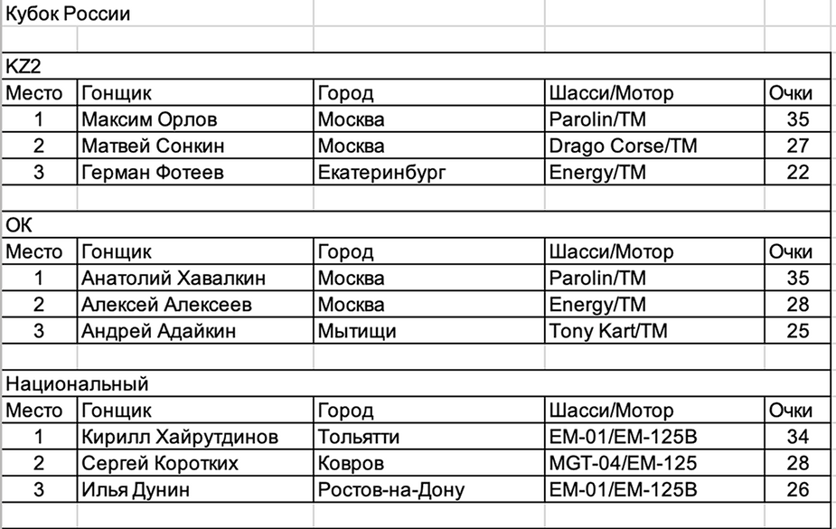 Осень – пора дебютов!