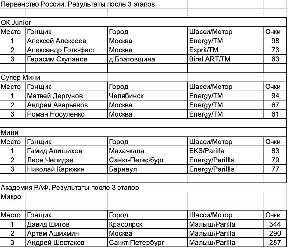МЫ ЕДЕМ, ЕДЕМ, ЕДЕМ...