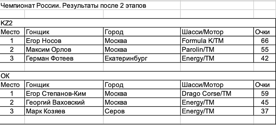 МЫ ЕДЕМ, ЕДЕМ, ЕДЕМ...
