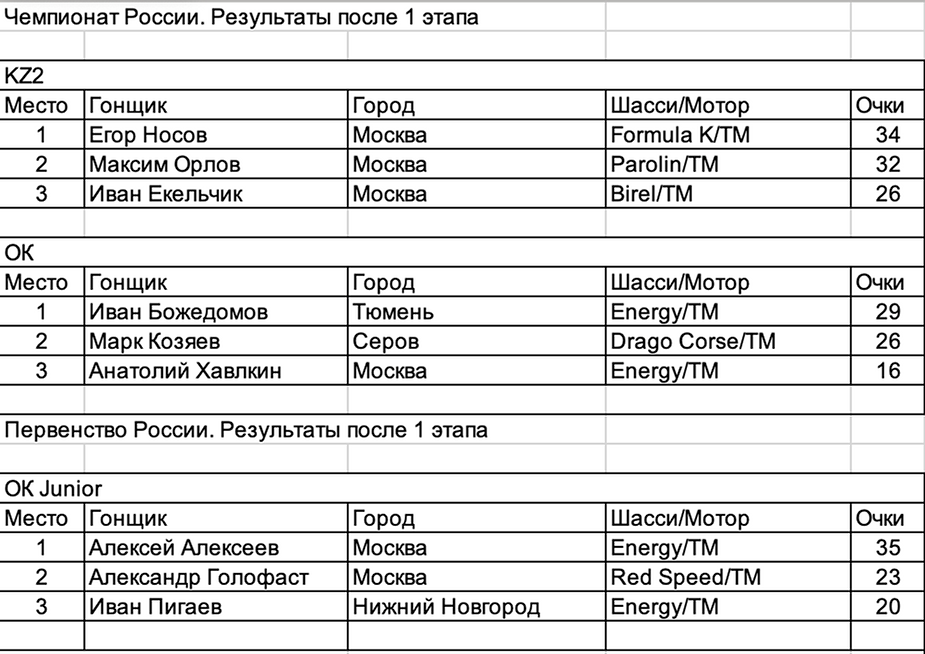Крепость Грозная в KZ-ной осаде.