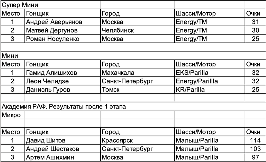 Крепость Грозная в KZ-ной осаде.